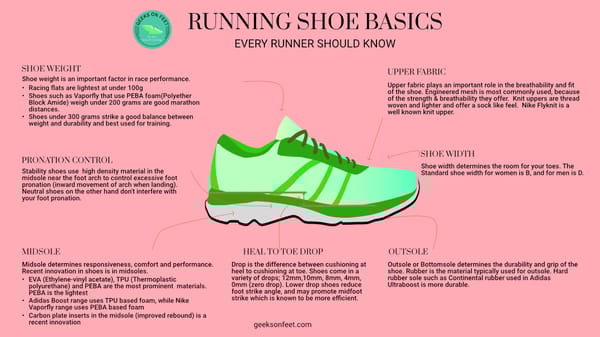 Running Shoe Basics