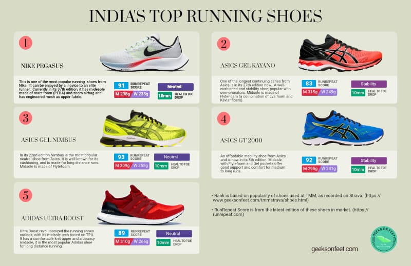 Top Shoes in India