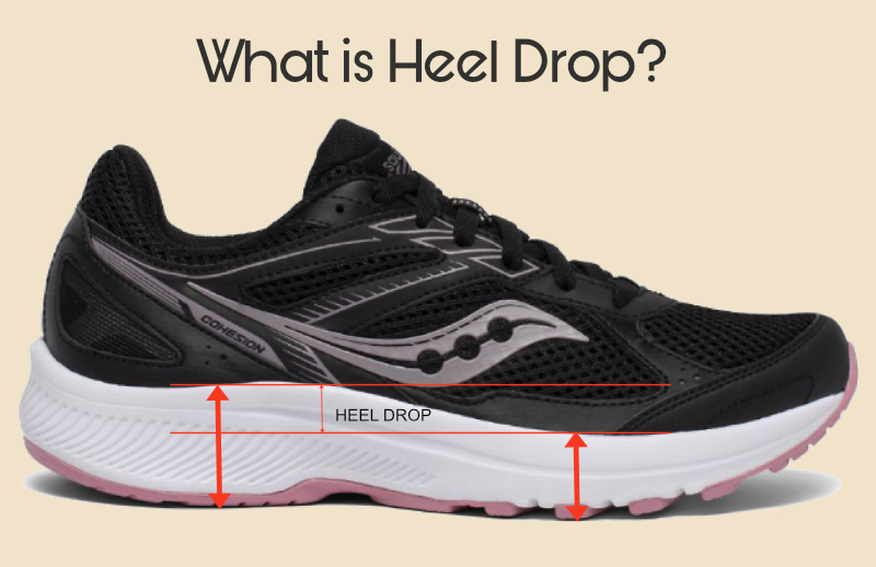 What is Heel Drop?