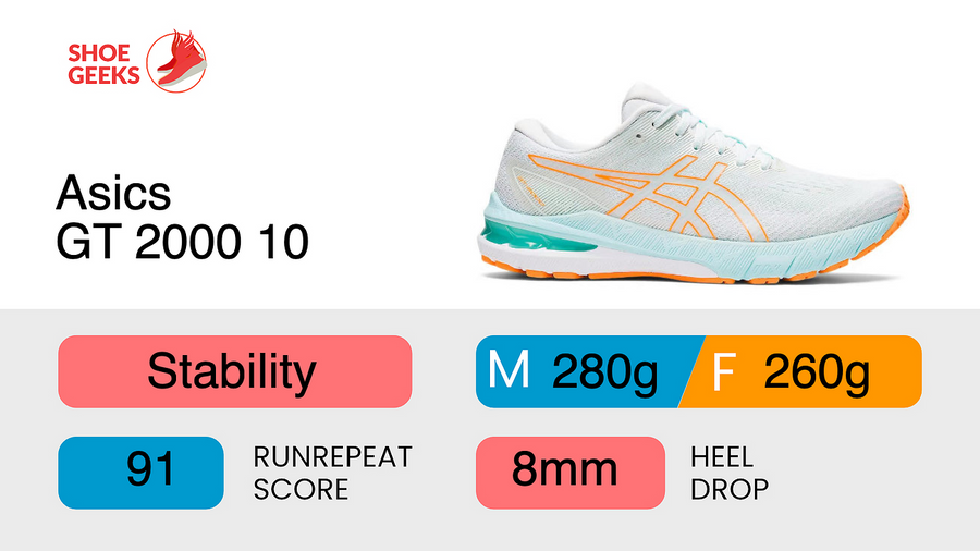 asics gt 2000 runrepeat