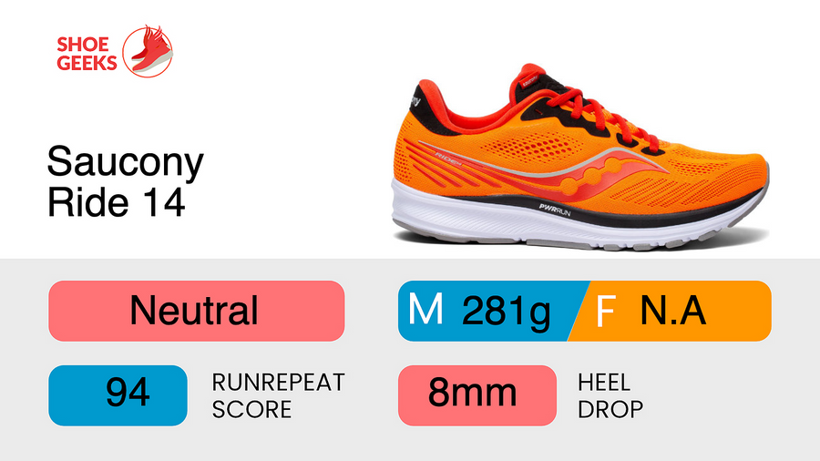 saucony ride 14 runrepeat