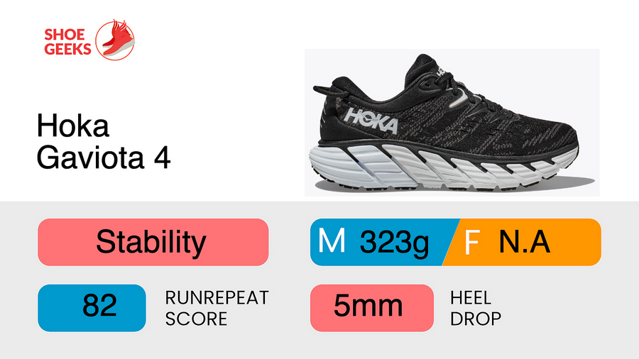 hoka gaviota 4 release date